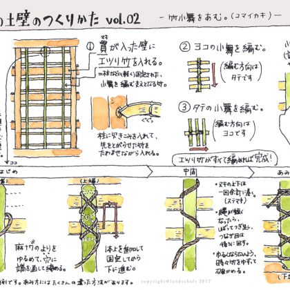土壁のつくりかた図解２